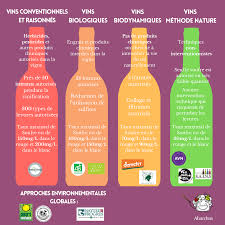 vins
